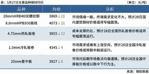 螺纹钢今日价格多少钱一吨，市场走势分析与影响因素探讨