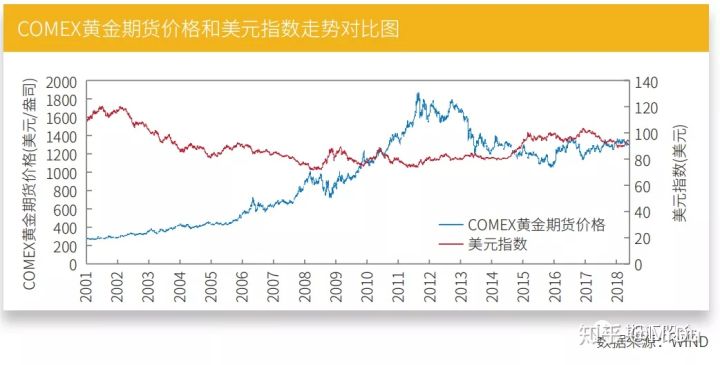 市场走势与影响因素分析 第5页