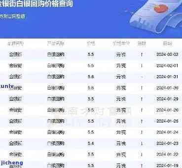 足银999最新价格，2021年市场分析与预测