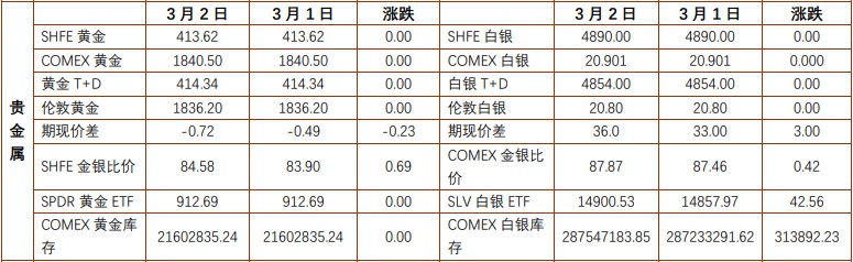 最新十大贵金属价目表及其市场动态