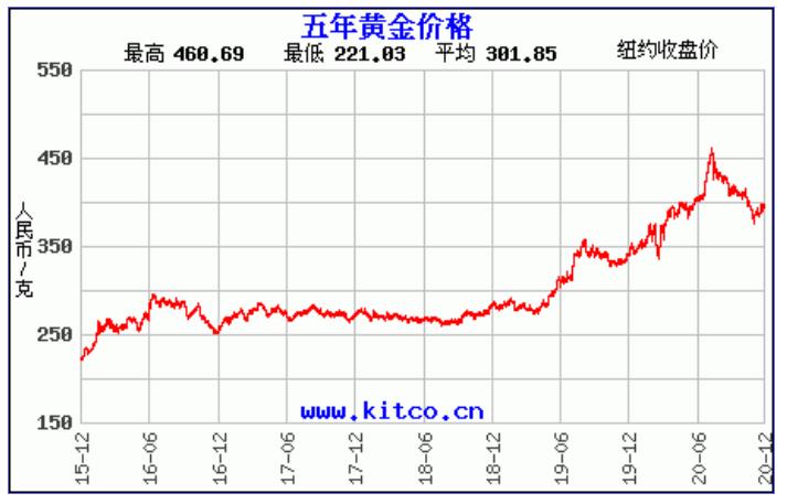 今日白银价，市场走势与影响因素分析