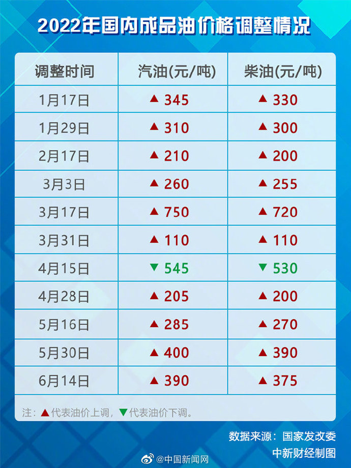 最新92汽油价格查询报告