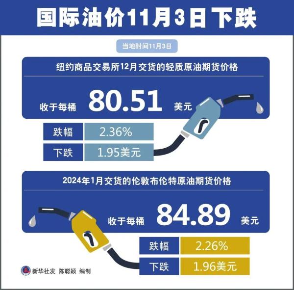 国内油价调整，7月25日24时见证新变革