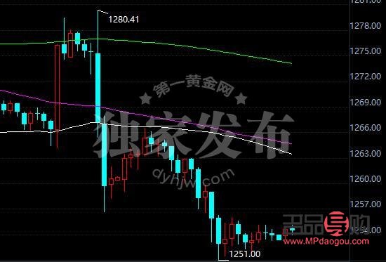 黄金期货行情走势分析