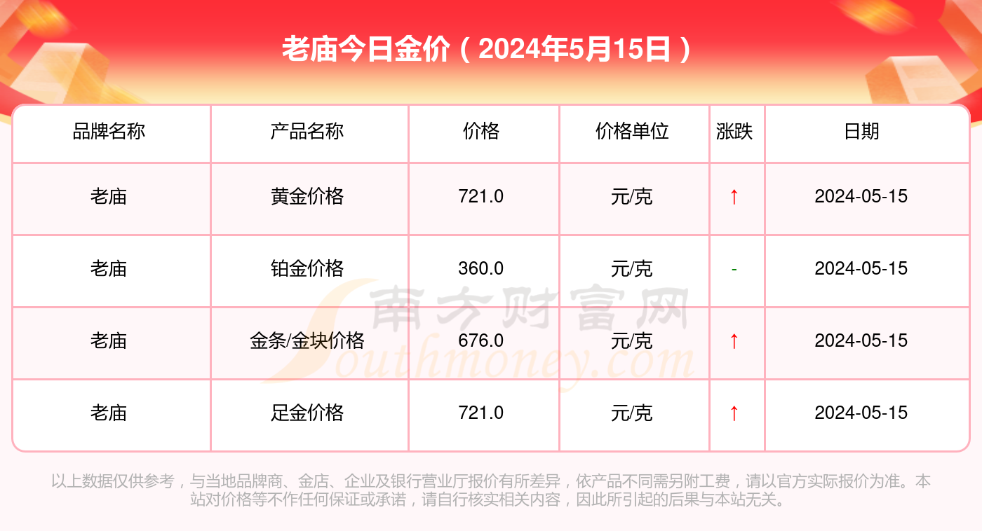 揭秘黄金价格走势，现在24K金多少钱一克？
