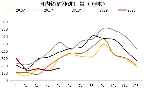 不锈钢价格走势图，探究市场波动与未来展望