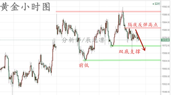 黄金跌了多少一克，市场波动背后的因素与趋势分析