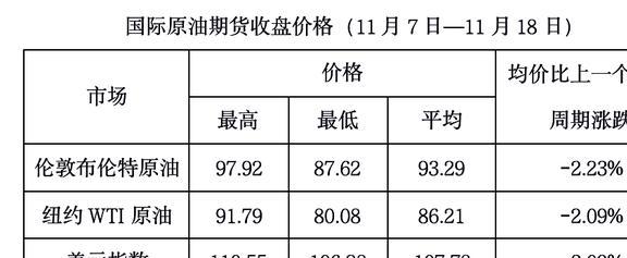 国际原油市场最新消息与价格走势分析