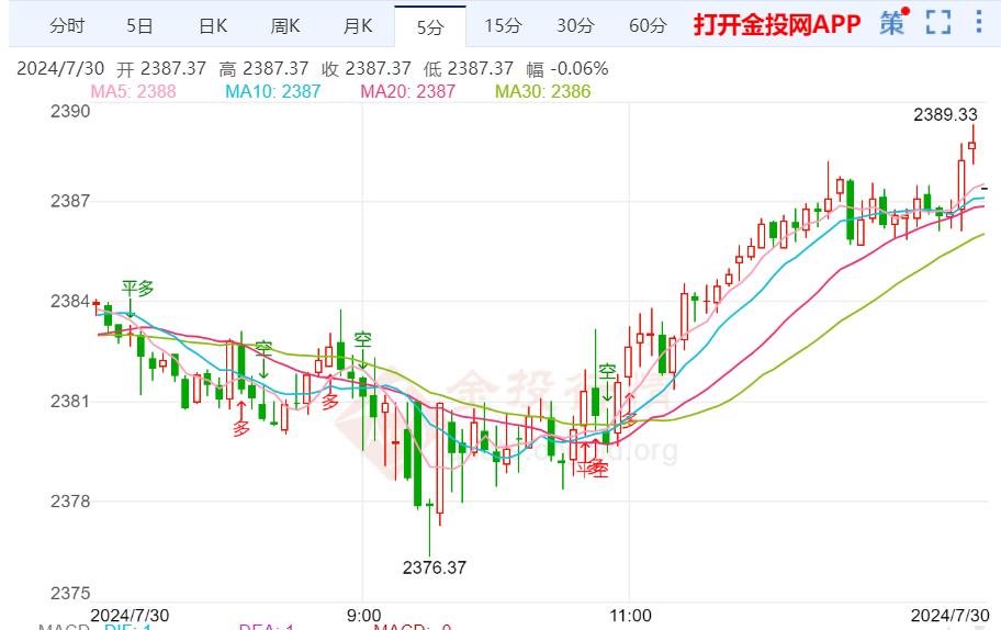 黄金今日金价查询2021，金价走势分析与投资指南