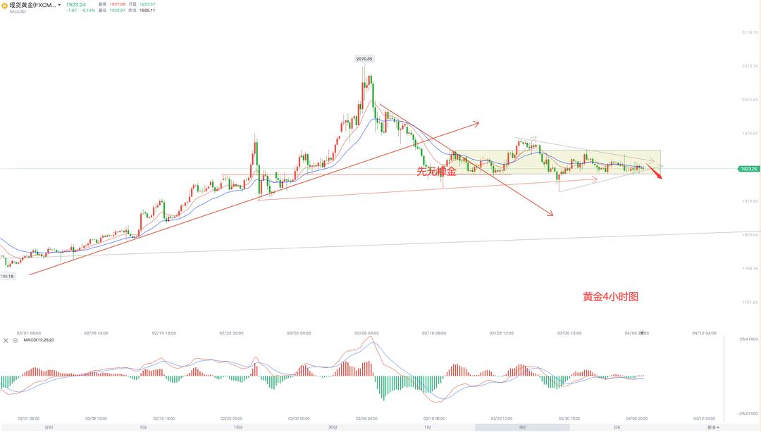 白银价格走势图与纸金网的综合分析