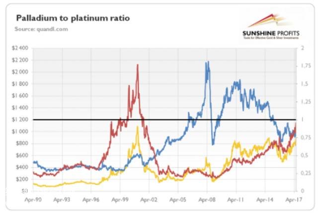 钯金价格行情分析