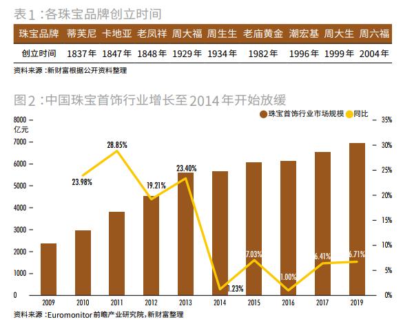老凤祥金店今日金价一探究竟