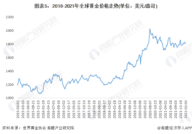中国金价一览表，黄金市场的现状与趋势分析