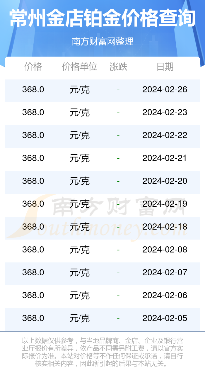 白金价格