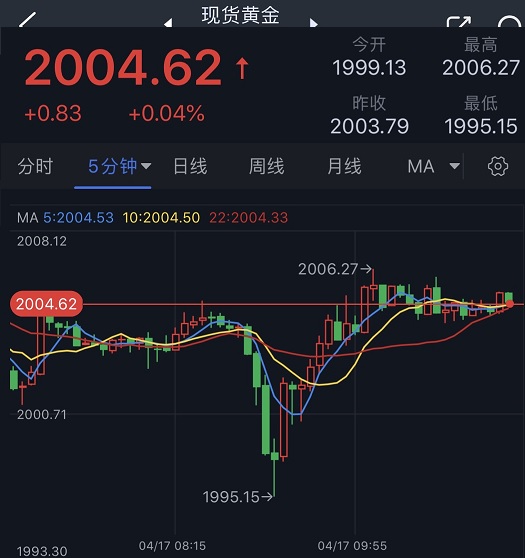 最近三个月金价走势图，市场波动与趋势分析
