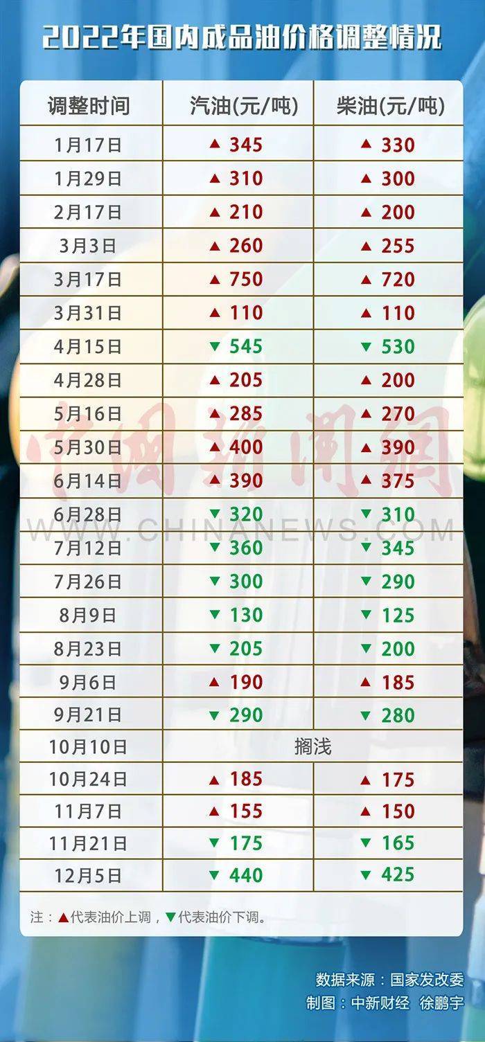 揭秘油价波动背后的故事，聚焦11月26日的油价调整