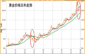 金多宝典 第261页