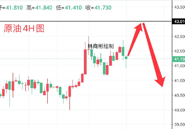今日990银价格走势分析及预测