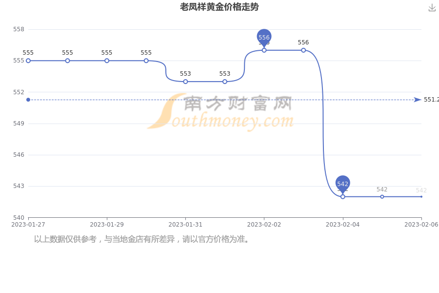 黄金老凤祥今日价格，市场走势与影响因素探讨