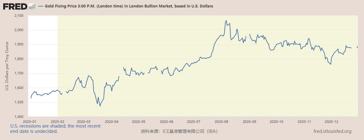 黄金价格的波动与趋势，聚焦每克黄金价格的动态