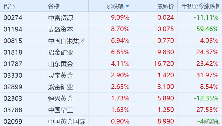 今日黄金金价行情分析