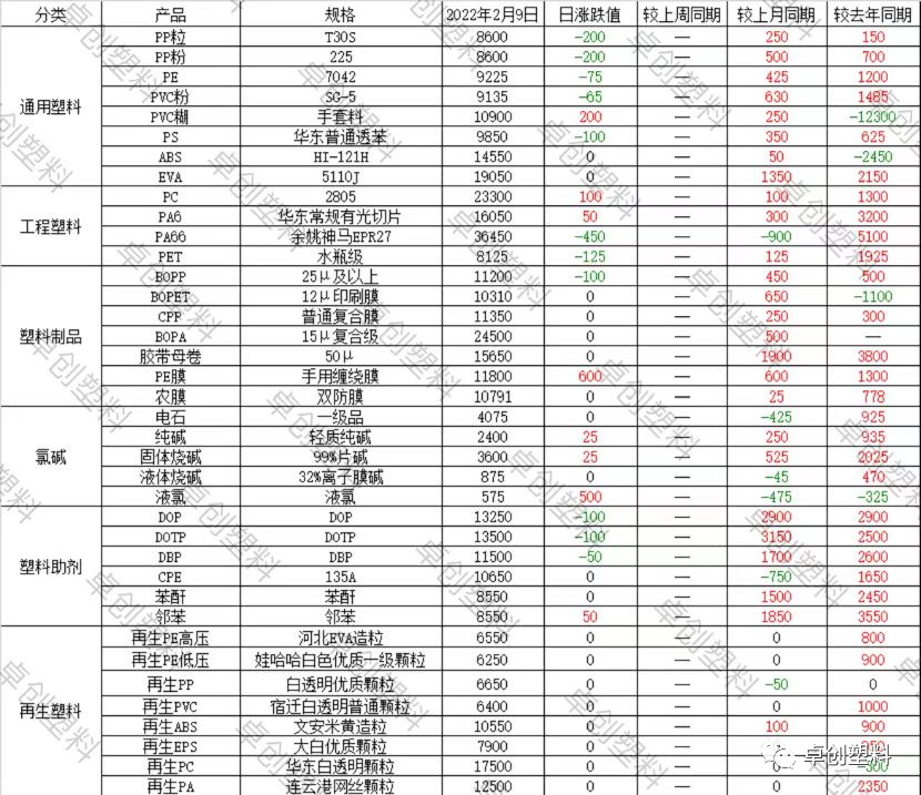 揭秘，2023年废铝市场今日价目表概览