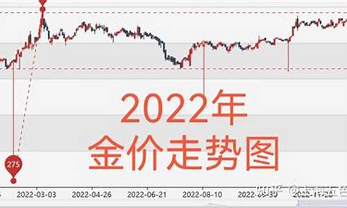 工行贵金属行情走势分析