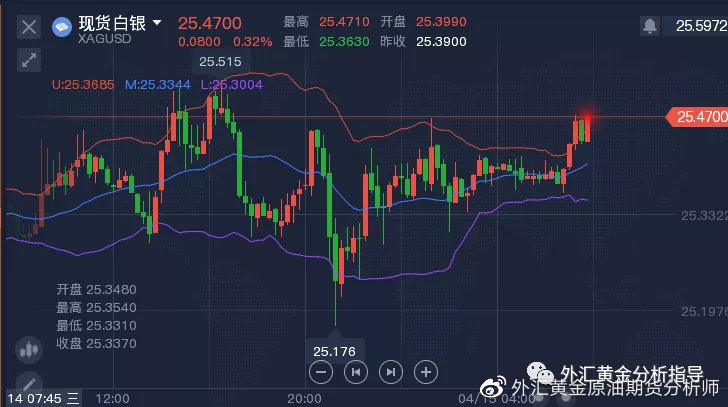 白银行情最新预测与新闻动态