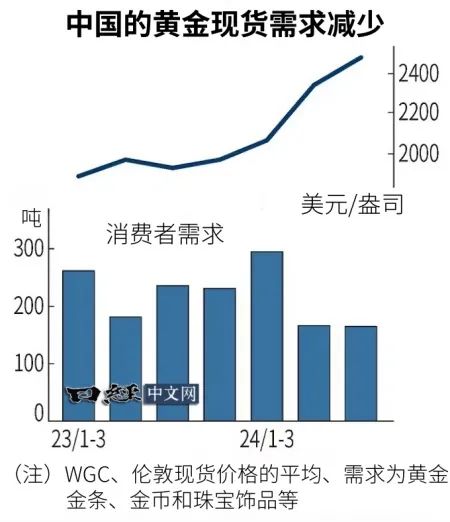 中国黄金不能买的原因探究