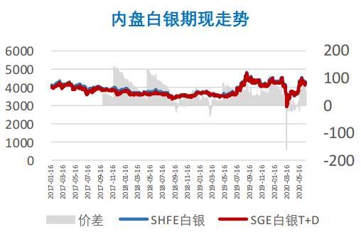 白银期货价格走势图