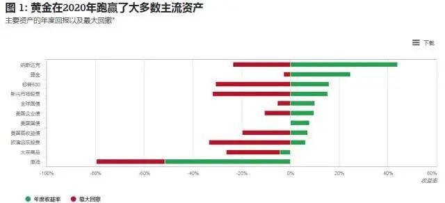 黄金回收价位解析，当下市场趋势与未来展望