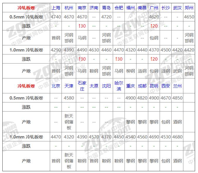 钢材行情最新消息，市场走势分析与展望