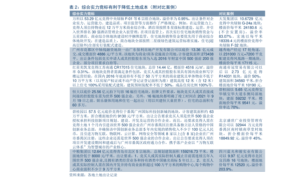 18K金价格