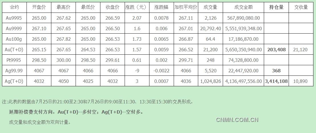 上海黄金交易所官方，黄金交易的权威平台