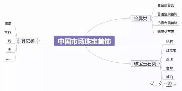 中国五大珠宝批发市场深度解析