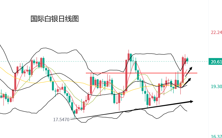 人民币白银走势今日行情分析