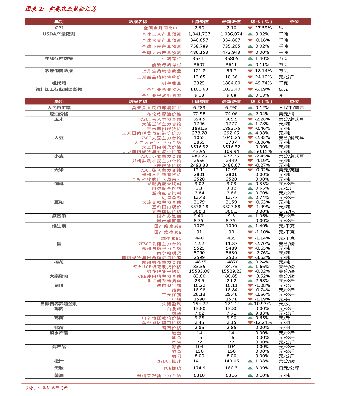 鸳鸯金楼黄金，今日金价走势分析