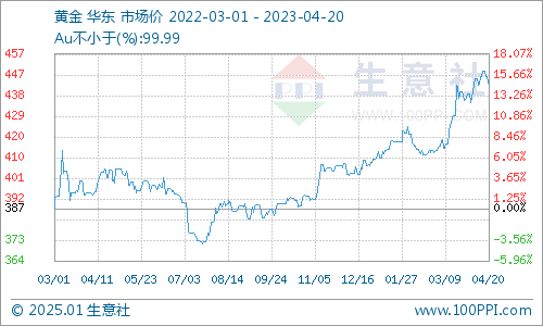白银现货价格