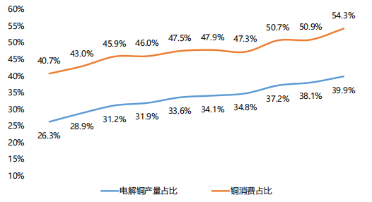 铜价期货
