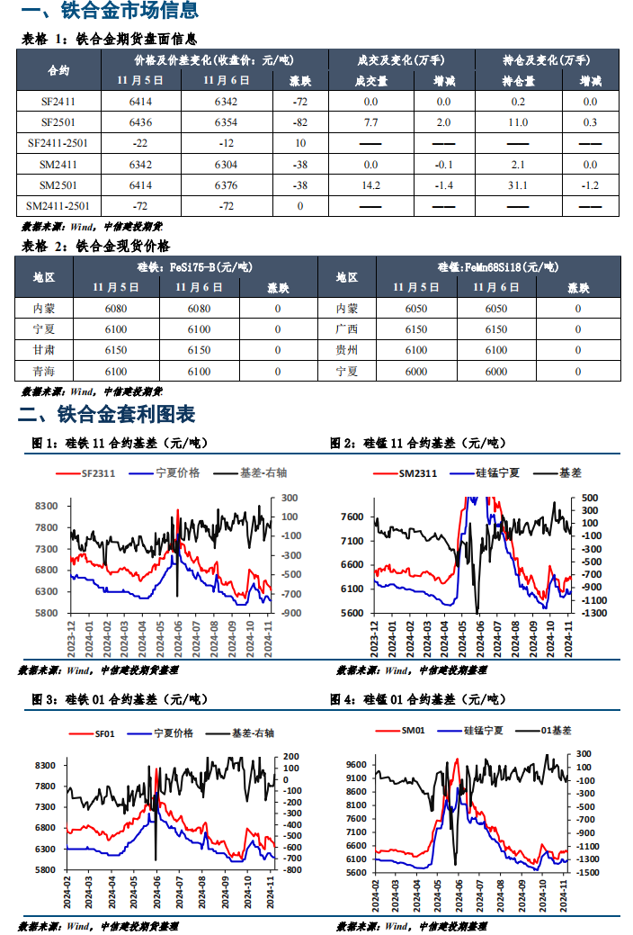 期货金属行情深度解析