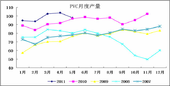 PVC期货行情走势图，深度分析与预测