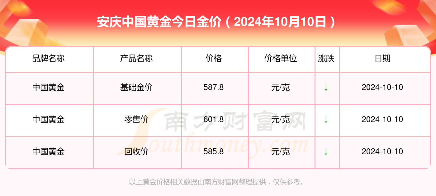 2024黄金价格查询今日官网，黄金市场的动态与趋势分析