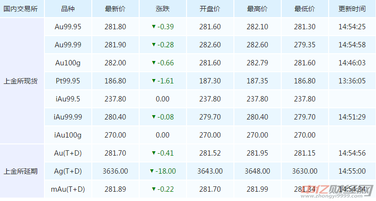 一克黄金价值多少人民币？全面解析黄金价格因素