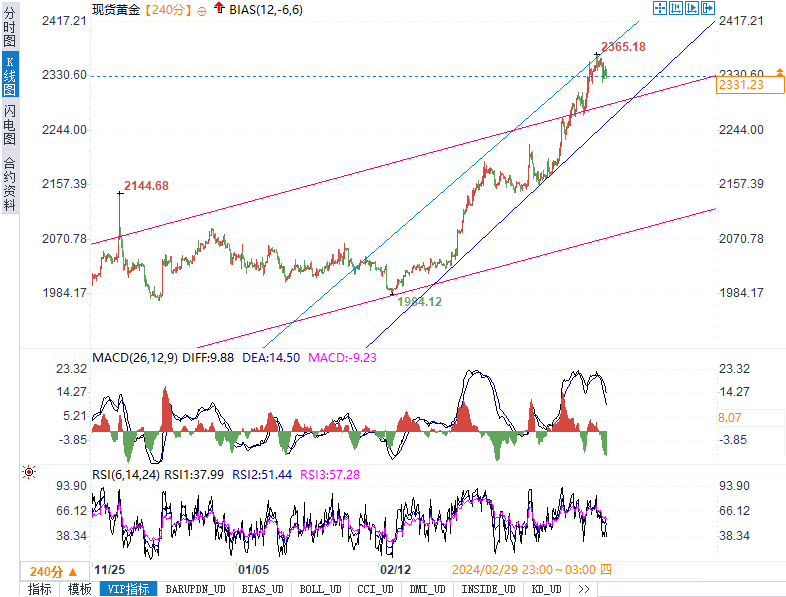 万足金黄金价格，市场走势与影响因素分析