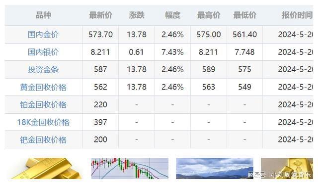 建行黄金价格查询，一站式服务助您洞悉黄金市场动态