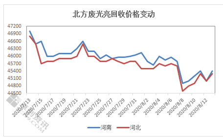 废铜价格研究，市场动态与影响因素分析