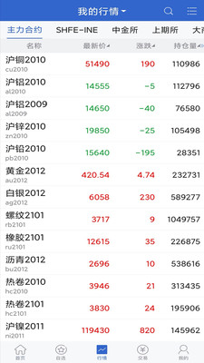 期货APP排行榜前十名，解析主流期货交易平台的优势与特点