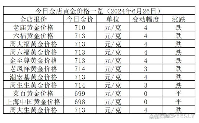 中国黄金今日黄金价格走势图，深度分析与观察