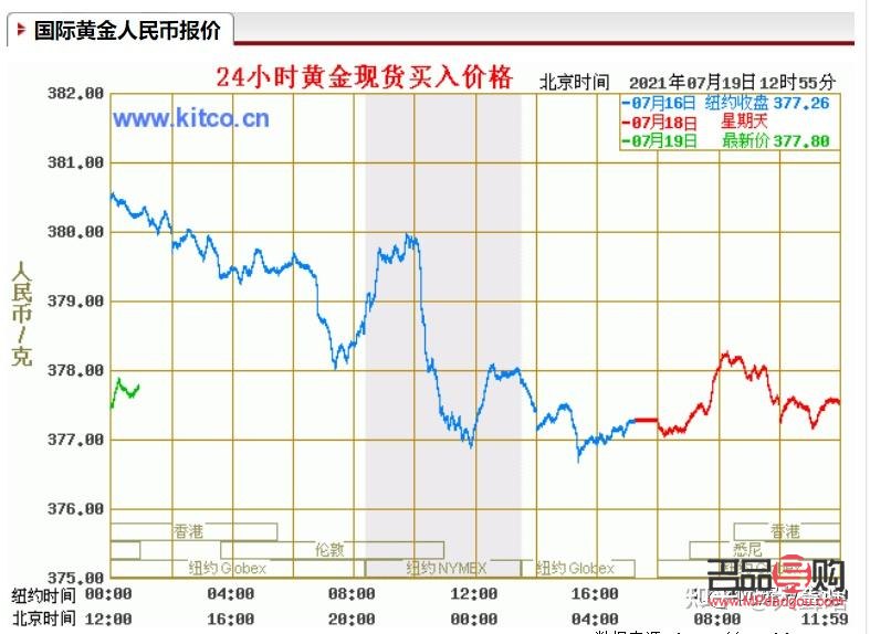 黄金回收价格解析，一克黄金究竟值多少？