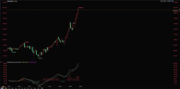 钯金走势分析，未来展望与影响因素探讨